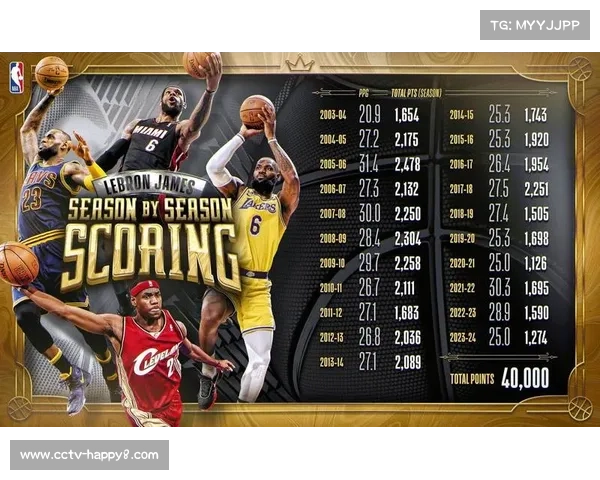 詹姆斯生涯总得分超51000分，里程碑时刻聚焦